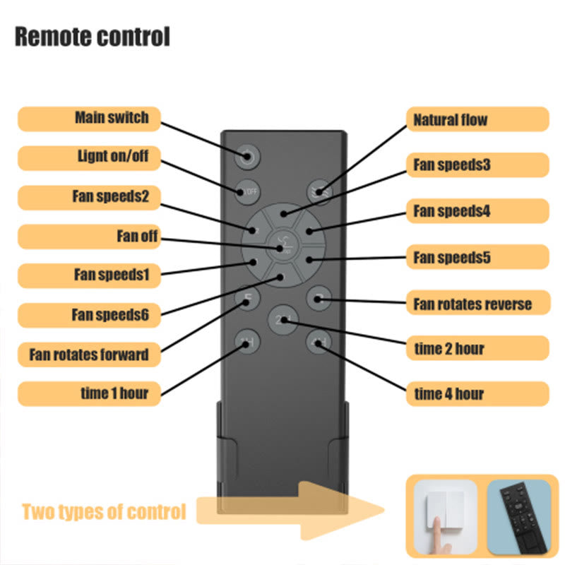 Low Profile Caged Ceiling Fan With Lights Remote Control - image 12