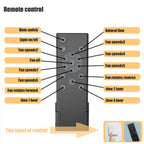 Low Profile Caged Ceiling Fan With Lights Remote Control - image 12